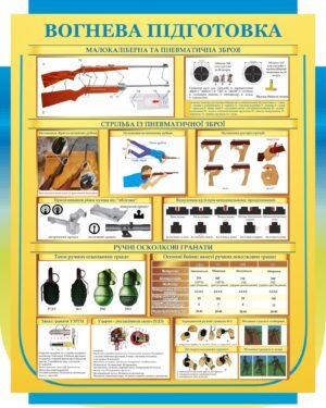 Військовий стенд “Гранати та пневматична зброя”