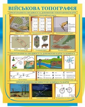 Стенд “Військова топографія”