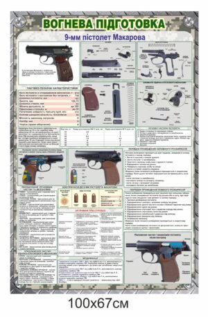 Стенд для військових “Пістолет Макарова”