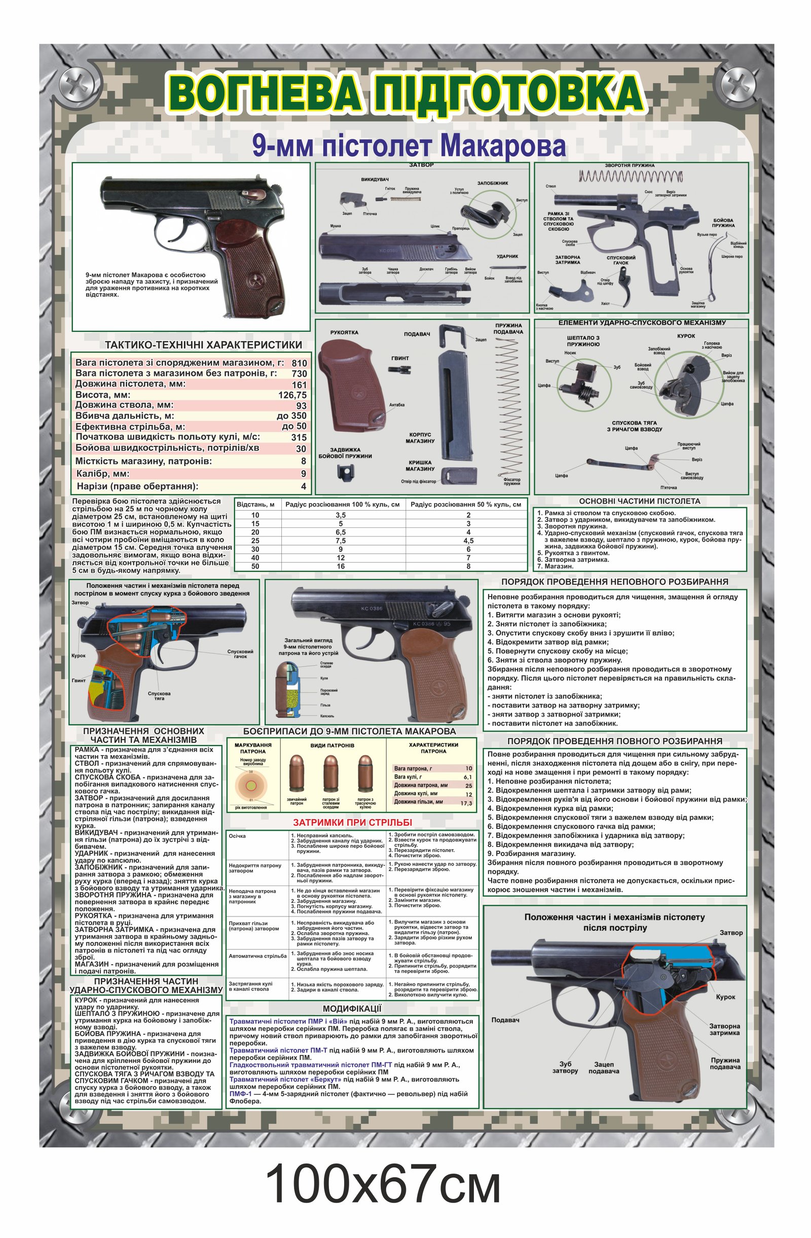 Стенд для військових "Пістолет Макарова"