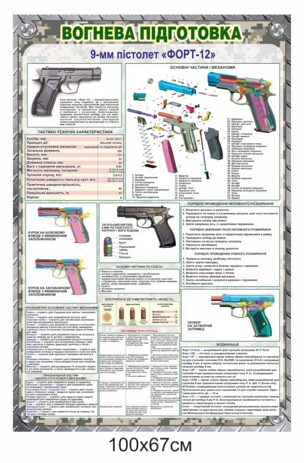Стенд для військових “Пістолет ФОРТ-12”