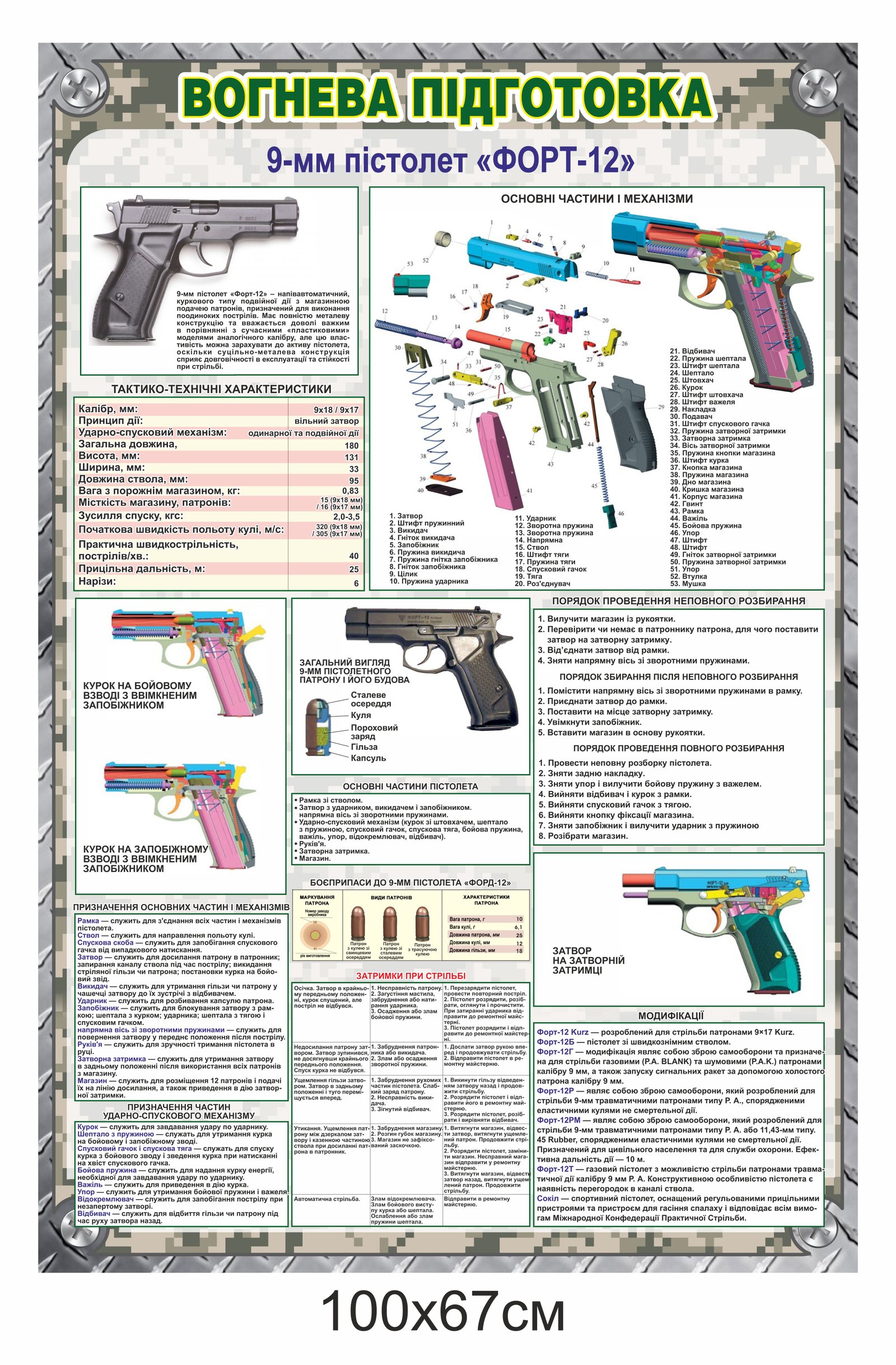 Стенд для військових "Пістолет ФОРТ-12"