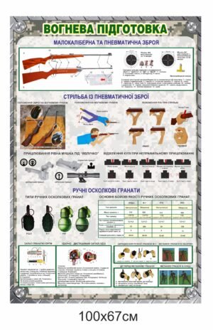 Стенд для військових “Вогнева підготовка”