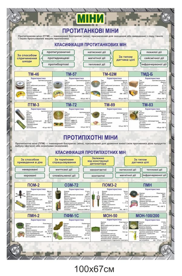 Стенд для військових “Міни”