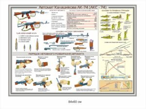 Стенд “АК-74 (АКС-74)”