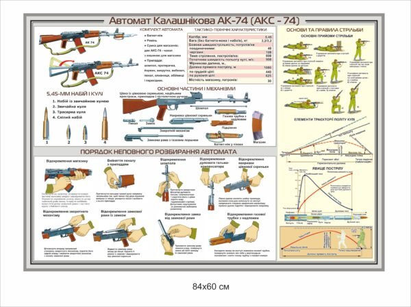 Стенд “АК-74 (АКС-74)”