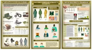 Стенди “РХБ розвідка та ЗІЗ”