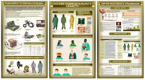 Стенди “РХБ розвідка та ЗІЗ”