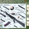Військовий стенд “Механізм АКМ”