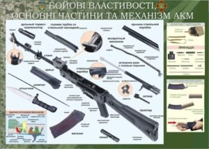 Військовий стенд “Механізм АКМ”