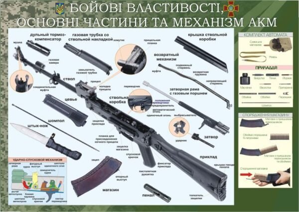 Військовий стенд “Механізм АКМ”