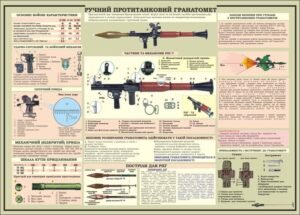 Військовий стенд “Ручний протитанковий гранатомет”