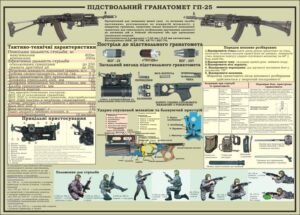 Військовий стенд “Підствольний гранотомет ГП-25”
