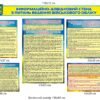 Комплект стендів “Військовий облік”