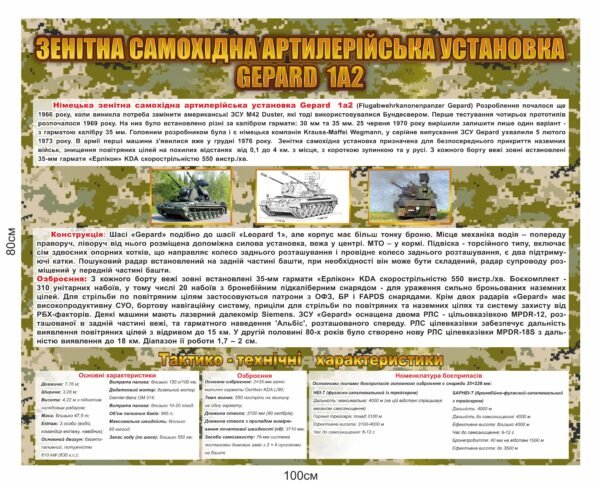 Стенд “Зенітна самохідна артилерійська установка Gepard 1A2”
