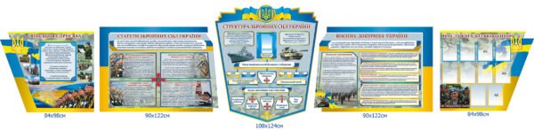 Комплект стендів для ЗСУ