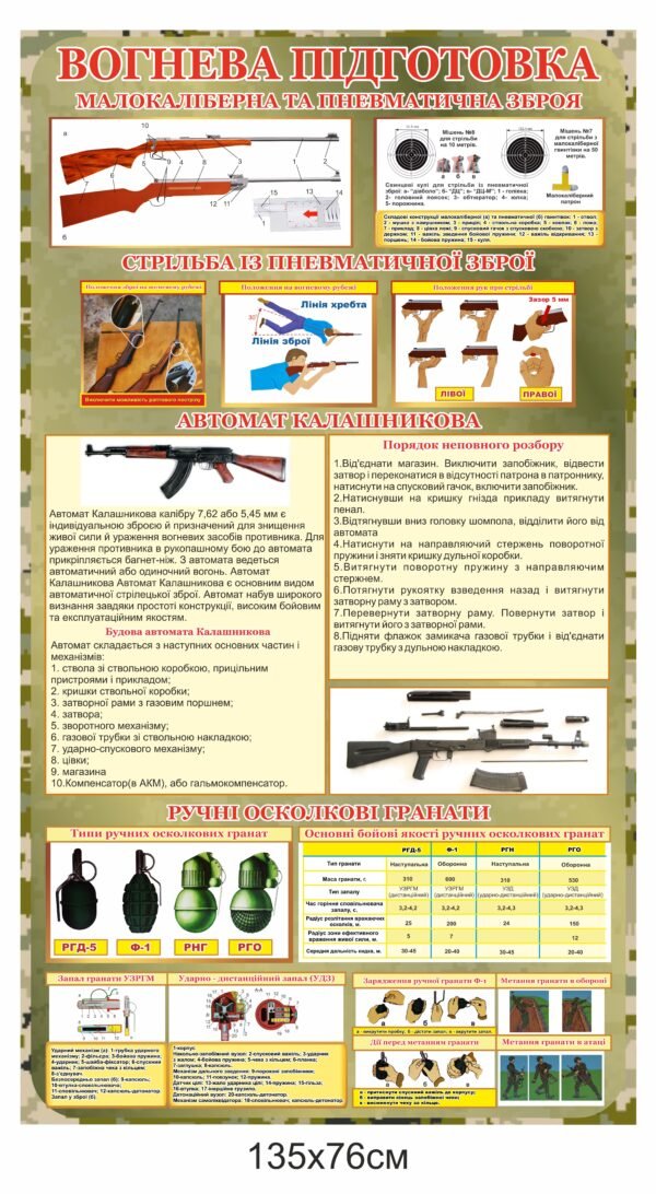 Стенд з вогневої підготовки