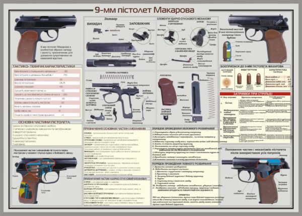 Стенд “Пістолет Макарова”
