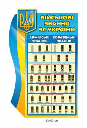 Стенд “Військові звання ЗСУ”