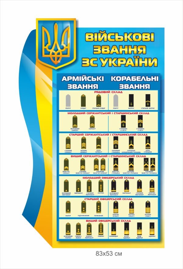Стенд “Військові звання ЗСУ”