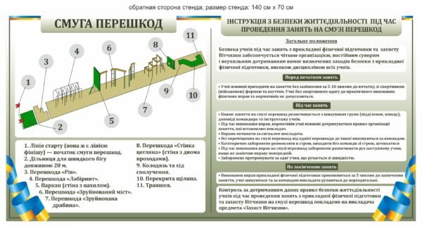 Стенд “Безпека життєдіяльності під час занять на смузі перешкод”