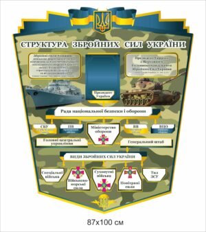 Військовий стенд “Структура ЗСУ”
