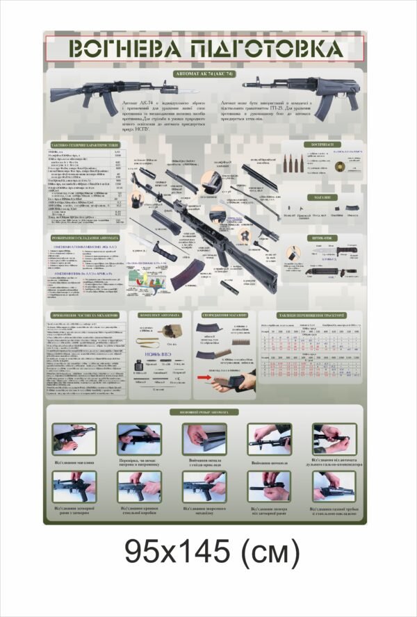 Військовий стенд з вогневої підготовки