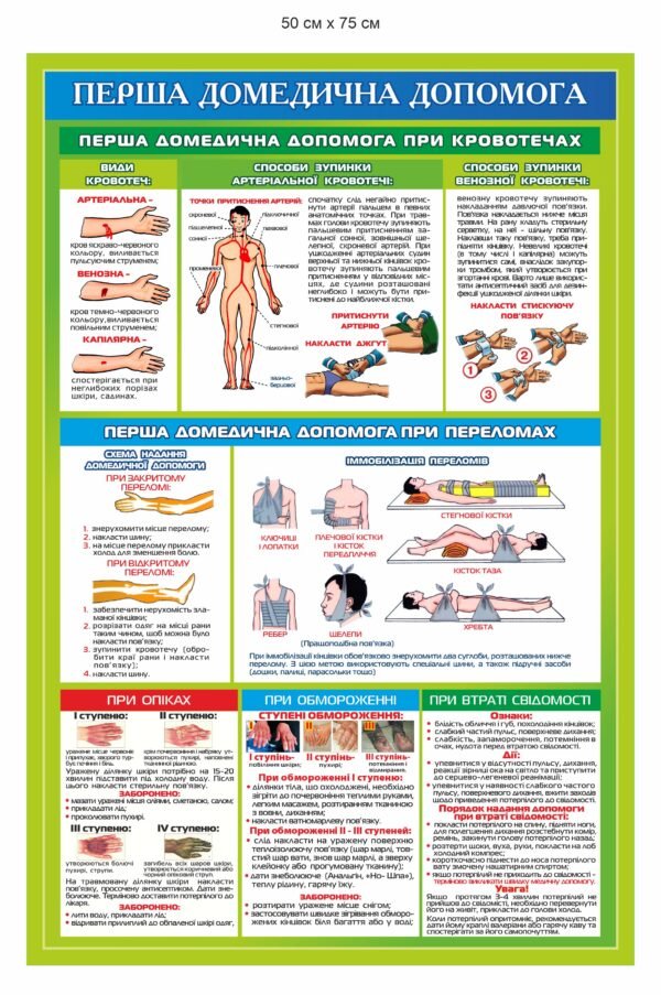 Пластиковий плакат “Перша домедична допомога”
