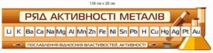 Стенд “Ряд активності металів”
