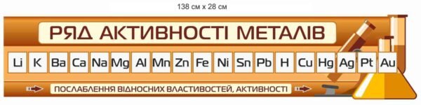Стенд “Ряд активності металів”