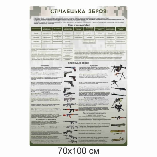 Військовий пластиковий стенд “Стрілецька зброя”