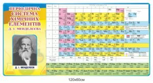 Стенд “Періодична система хімічних елементів Д.І. Менделєєва”