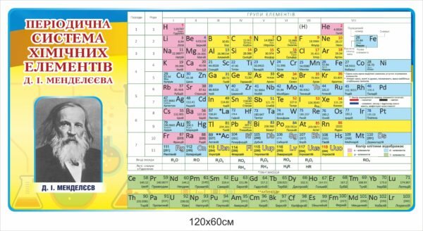Стенд “Періодична система хімічних елементів Д.І. Менделєєва”