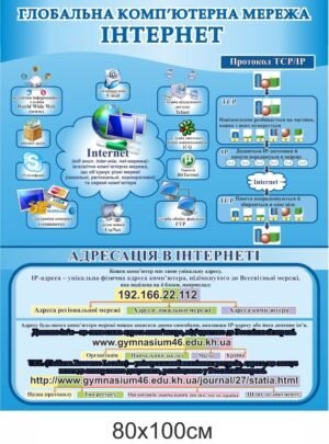 Стенд для кабінету інформатики “Глобальна комп’ютерна мережа Інтернет”