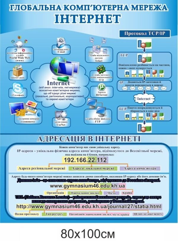 Стенд для кабінету інформатики “Глобальна комп’ютерна мережа Інтернет”