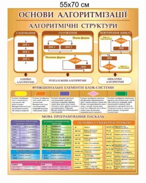 Стенд “Алгоритмічні структури”