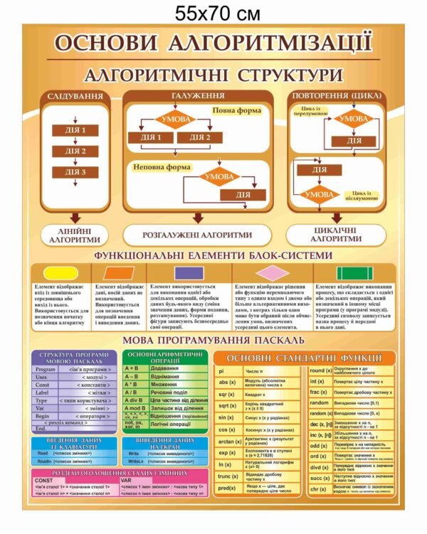 Стенд “Алгоритмічні структури”