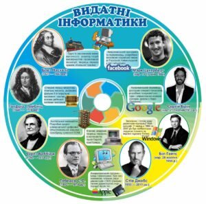 Дисковидний стенд “Видатні інформатики”