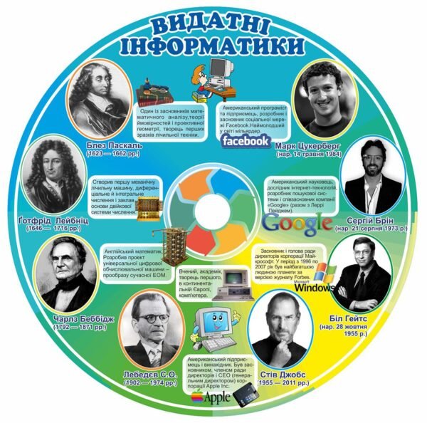 Дисковидний стенд “Видатні інформатики”