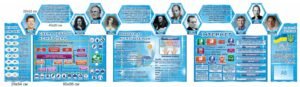 Комплект стендів для кабінету інформатики з портретами