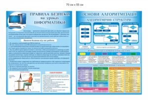 Набір стенді “Правила безбеки та основи алгоритмізації”