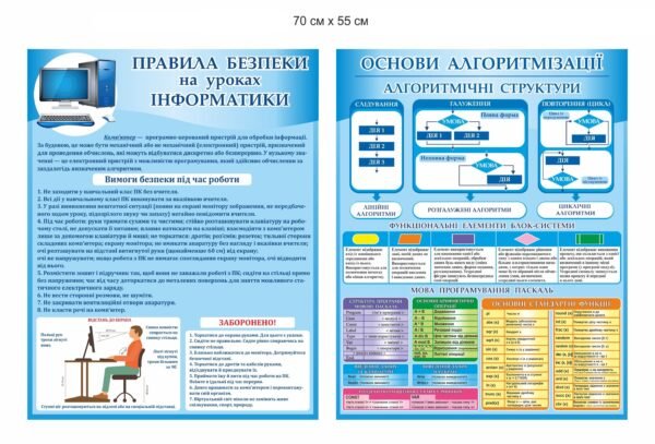 Набір стенді “Правила безбеки та основи алгоритмізації”