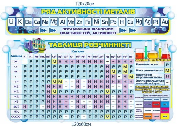 Компклет в кабінет хімії “Ряд активності металів та таблиця розчинності”