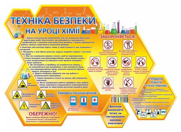 Фігурний стенд “Техніка безпеки на уроці хімії”