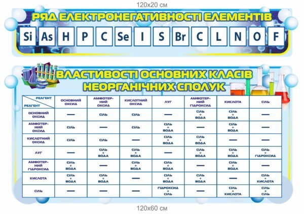 Комплект стендів для оформлення кабінету хімії