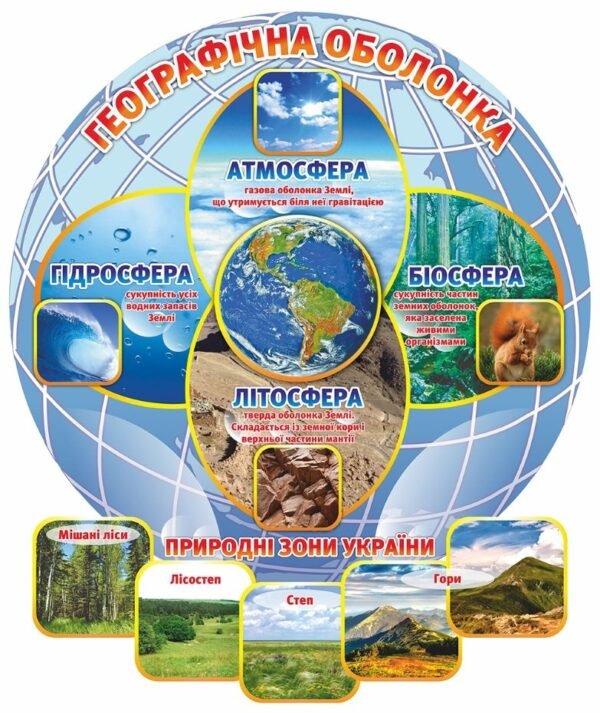 Стенд пластиковий “Географічна оболонка”