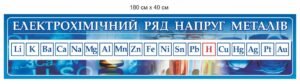 Стенд “Електрохімічний ряд напруг металів”