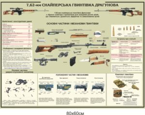 Стенд “Снайперська гвинтівка Драгунова”