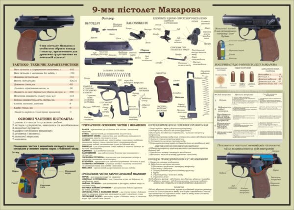 Стенд “Пістолет Макарова 9-мм”