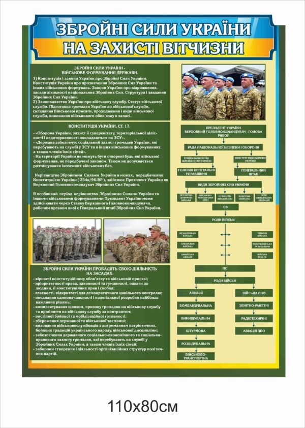 Стенд “ЗСУ на захисті Вітчизни”